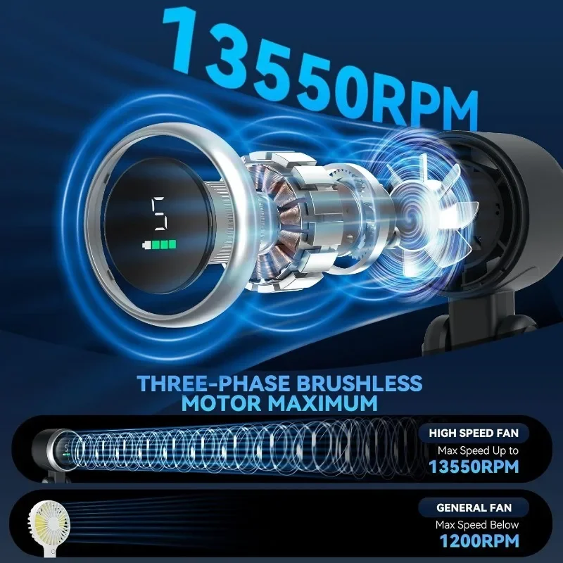 5 poziomów prędkości, mini wen – Outdoor Camping Ventilator recenzja i cena
